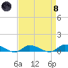 Jesters Island tide chart for Monday, April 8, 2024