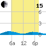 Jesters Island tide chart for Wednesday, May 15, 2024