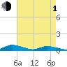Jesters Island tide chart for Wednesday, May 1, 2024