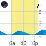 Jesters Island tide chart for Tuesday, May 7, 2024