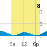 Jesters Island tide chart for Saturday, June 8, 2024