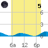 Jesters Island tide chart for Friday, July 5, 2024