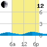 Jesters Island tide chart for Monday, August 12, 2024