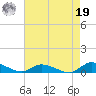 Jesters Island tide chart for Monday, August 19, 2024