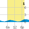 Jesters Island tide chart for Thursday, August 1, 2024