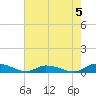Jesters Island tide chart for Monday, August 5, 2024