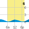 Jesters Island tide chart for Tuesday, August 6, 2024