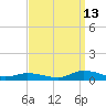 Jesters Island tide chart for Friday, September 13, 2024