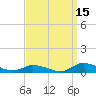 Jesters Island tide chart for Sunday, September 15, 2024
