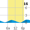 Jesters Island tide chart for Monday, September 16, 2024