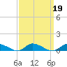 Jesters Island tide chart for Thursday, September 19, 2024