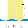 Jesters Island tide chart for Sunday, September 1, 2024