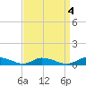 Jesters Island tide chart for Wednesday, September 4, 2024