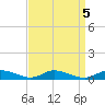 Jesters Island tide chart for Thursday, September 5, 2024