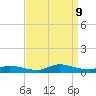 Jesters Island tide chart for Monday, September 9, 2024