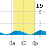 Jesters Island tide chart for Tuesday, October 15, 2024