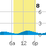Jesters Island tide chart for Tuesday, October 8, 2024