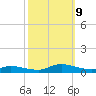 Jesters Island tide chart for Wednesday, October 9, 2024