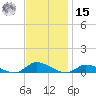 Jesters Island tide chart for Friday, November 15, 2024