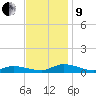 Jesters Island tide chart for Saturday, November 9, 2024