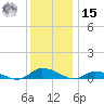 Jesters Island tide chart for Sunday, December 15, 2024