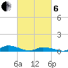 Jesters Island tide chart for Thursday, March 6, 2025