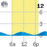 Jesters Island tide chart for Saturday, April 12, 2025