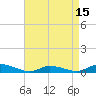 Jesters Island tide chart for Tuesday, April 15, 2025