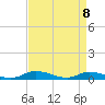 Jesters Island tide chart for Tuesday, April 8, 2025