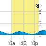 Jesters Island tide chart for Friday, August 8, 2025