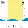 Jesters Island tide chart for Sunday, September 7, 2025