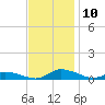 Jesters Island tide chart for Monday, November 10, 2025