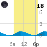 Jesters Island tide chart for Wednesday, March 18, 2026