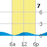 Jesters Island tide chart for Saturday, March 7, 2026