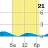 Jesters Island tide chart for Tuesday, April 21, 2026