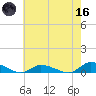 Jesters Island tide chart for Saturday, May 16, 2026