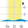 Long Key tide chart for Friday, January 8, 2021