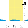 Long Key tide chart for Monday, March 15, 2021
