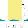 Long Key tide chart for Monday, March 1, 2021