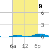 Long Key tide chart for Tuesday, March 9, 2021