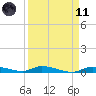Long Key tide chart for Sunday, April 11, 2021