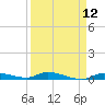 Long Key tide chart for Monday, April 12, 2021