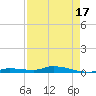 Long Key tide chart for Saturday, April 17, 2021