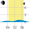 Long Key tide chart for Sunday, April 4, 2021