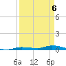 Long Key tide chart for Tuesday, April 6, 2021