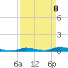 Long Key tide chart for Thursday, April 8, 2021