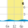 Long Key tide chart for Thursday, May 6, 2021