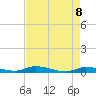 Long Key tide chart for Saturday, May 8, 2021