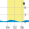 Long Key tide chart for Sunday, May 9, 2021