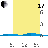 Long Key tide chart for Thursday, June 17, 2021